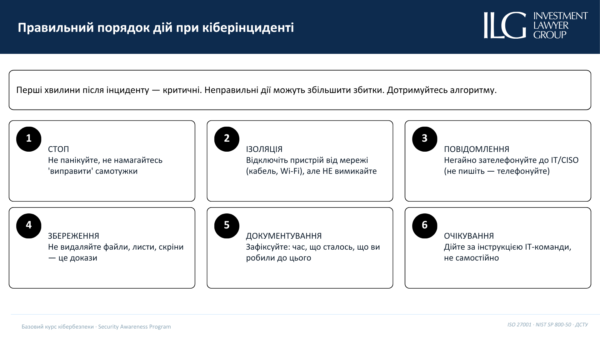 Інфографіка. Алгоритм дій у разі кіберінциденту у 2026 році